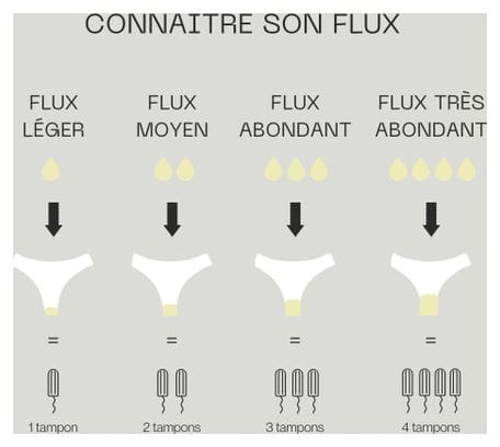 Culotte Menstruelle - Flux moyen - Noir