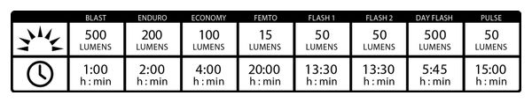 Lezyne Hecto Drive 500XL Voorlamp Zwart