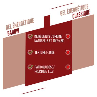 Gel Energétique Stick Baouw Cerise/Guarana - 44g