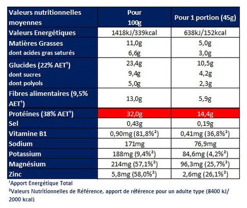 Apurna Barretta Energetica Vaniglia-Mandorla 5x25g
