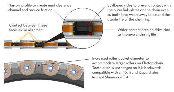 Wolf Tooth Elliptical Direct Mount Sram Drop-Stop B Ovale Kettingring Zwart