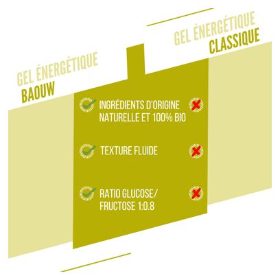 Gel Energétique Stick Baouw Citron/Yuzu - 44g