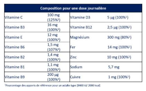 Complemento alimenticio Apurna Vitaminas y Minerales Caja de 30 geles