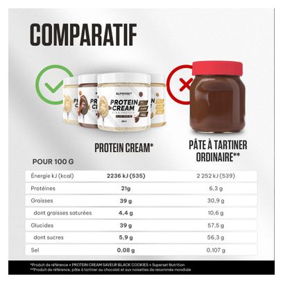 Protein Cream (250g) - Superset Nutrition - Chocolat Blanc - Pâtes à Tartiner Protéinées