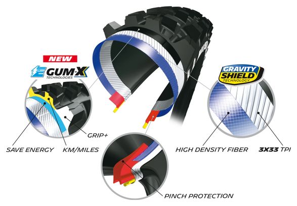 Pneu VTT Arrière Michelin E-Wild Rear 27.5'' Plus Tubeless Ready Souple Compétition Line Gum-X