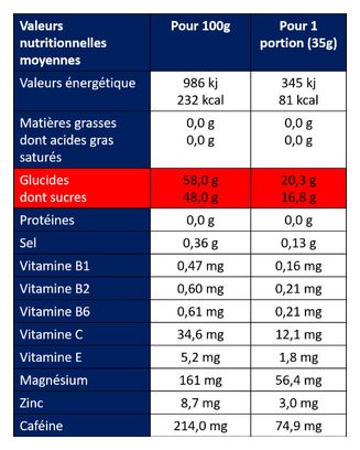 Gel Energetique APURNA Passage Difficile Citron Caféine 35g