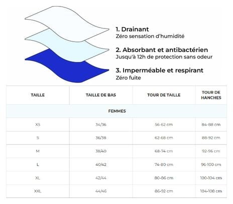 Culotte Menstruelle - Flux abondant  - Noir