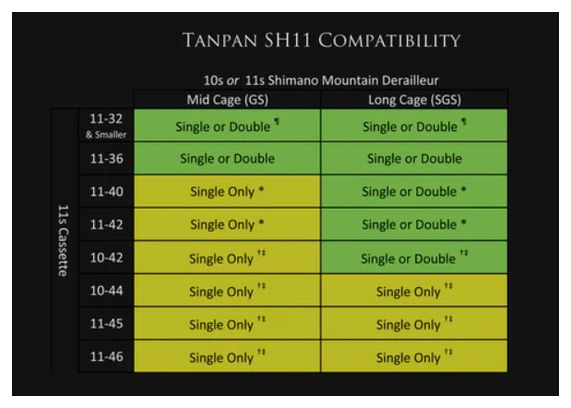 Tanpan En Ligne Wolf Tooth pour Mix Shimano Route/VTT 11 Vitesses