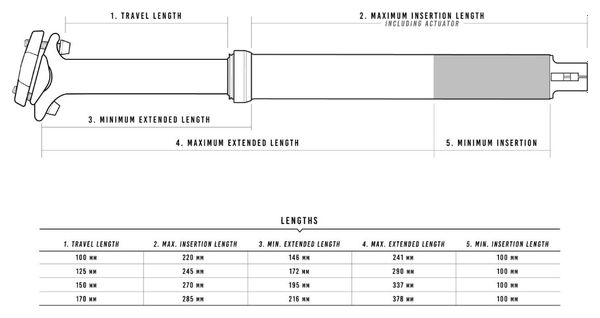 Crankbrothers Highline 3 Interne Passage Dropper Post Zwart (No Command)