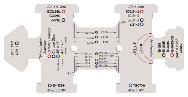 Outil de Mesure FSA Pour Jeux de Direction