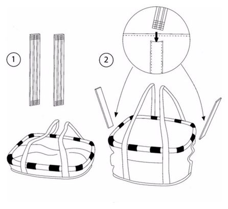 Klickfix Bikebasket Handle Bag Schwarz