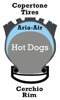 Roto / Hot Dog Performance 29" Anti Pinch Foam
