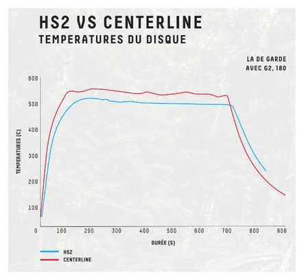 Disque Sram HS2 CenterLock Arrondi