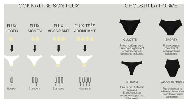 Shorty Menstruel pour Ados - Flux moyen - Noir