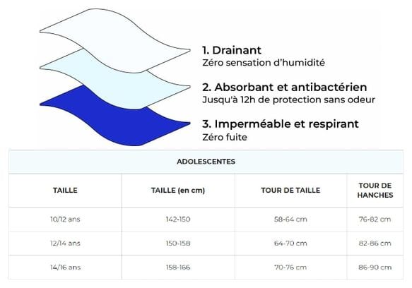 Shorty Menstruel pour Ados - Flux moyen - Noir