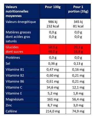 Gel Energético Apurna Limón Cafeína Paso Difícil 5x35g