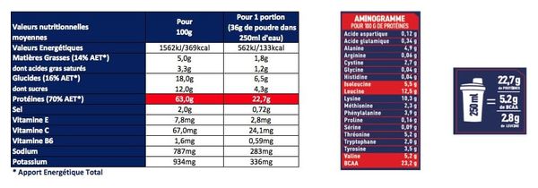 Doypack Apurna Whey Cookies 720gr