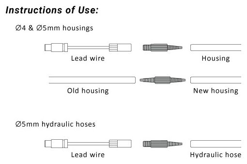 Kit de Guidage de Câble Interne Birzman Internal cable routing kit
