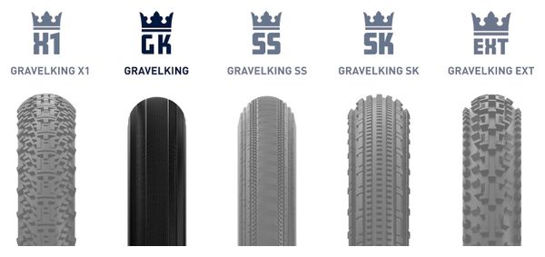 Panaracer GravelKing Gravelband 700 mm Tubeless Ready Folding ZSG Gravel Compound BeadLock TuffTex Black