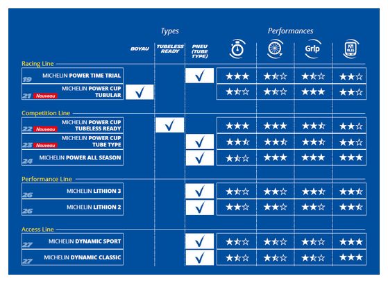 Pneu Route Michelin Power Cup Competition Line 700 mm Tubeless Ready Souple Tubeless Shield Gum-X Flanc Classic