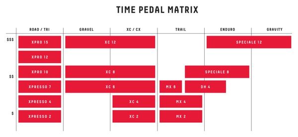 Gereviseerd product - paar Time ATAC XC 8 pedalen