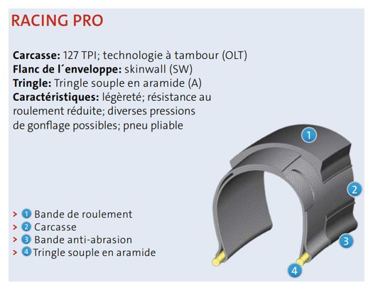 Cubierta Mitas Arrow 700 Racing Pro SMC Weltex + 127 TPI Negro