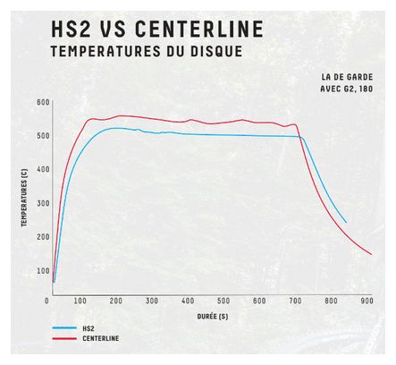 Sram HS2 abgerundete Scheibe 6 Löcher