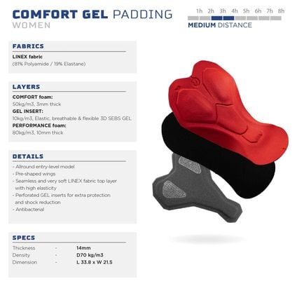 Radhose Long Velo Mit Bretelless Mit Haut Rogelli Essential - Damen - Schwarz