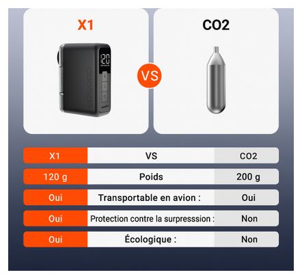 Pumpe/Mini Elektrokompressor Coospo X1 – Ultra Kompakt, 120 PSI, Schnellladung - 120 g