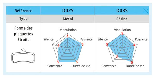 Paire de Plaquettes Métalliques Shimano D02S