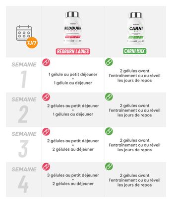 Programme Ventre Plat