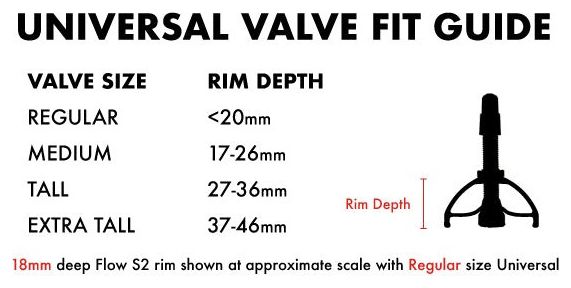 Stan's Universal Tubeless-Ventile