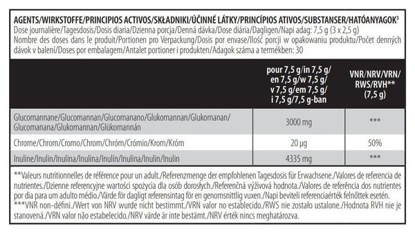 Glucomannan + Chromium (225g) - Biotech Usa - Coupe Faim
