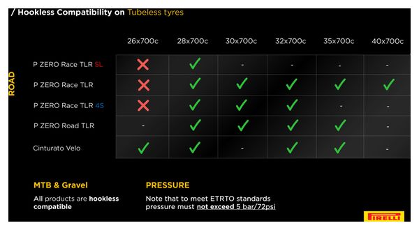 Pirelli P Zero Race TLR 700 mm Tubeless Ready Soft SpeedCore SmartEvo Gold Road Tire