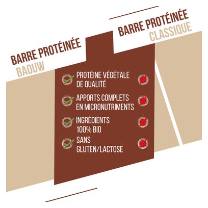 Barretta proteica biologica Baouw al cioccolato e arachidi - 50 g