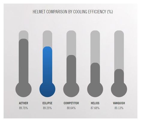 Giro Eclipse Spherical MIPS Helmet Black White Red