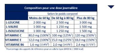 Apurna BCAA 2:1:1 Aminozuursupplement 120 tabletten