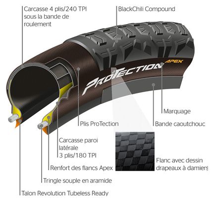 Pneu VTT Continental Trail King 27.5 Plus ProTection Apex Tubeless Ready Souple