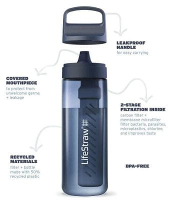 Bouteille filtre à eau LifeStraw Go 2.0 Terrace Green 1 litre-Vert