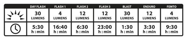 Refurbished Product - Lezyne Stick Drive Rear Lighting Schwarz