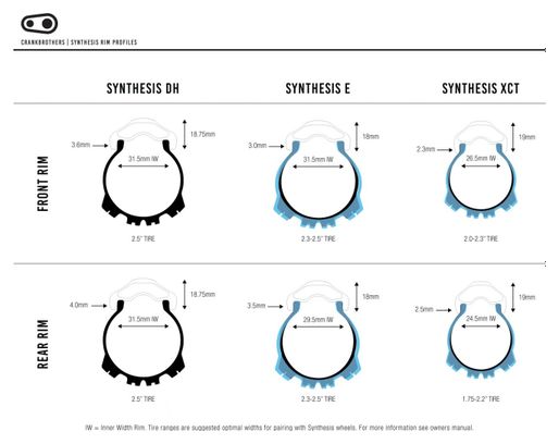 Rueda delantera Crankbrothers Synthesis Enduro 27,5 &#39;&#39; | Impulso 15x110mm | 6 agujeros