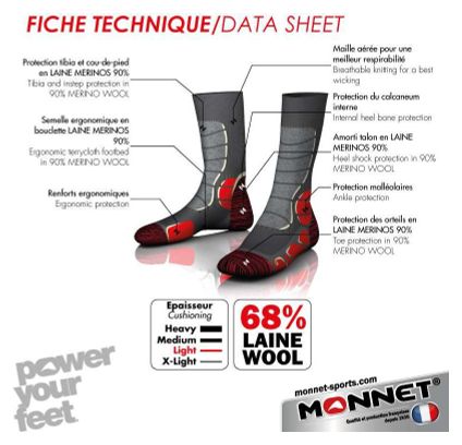 Paar Monnet Trek Light Sokken Rood