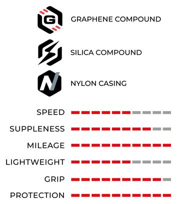 Neumático de Carretera Vittoria RideArmor 700 mm Tubeless Ready Plegable ArmorSkin Graphene + Silica 2C Compound