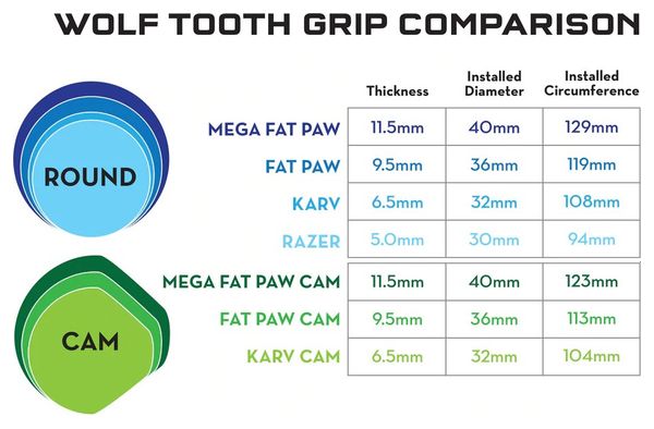 Manopole Wolf Tooth Fat Paw 36 mm nere