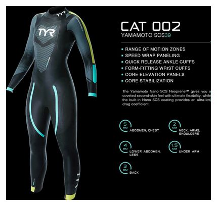 TYR Hurricane Cat 2 Dames Triathlon Wetsuit Zwart/Geel/Turquoise