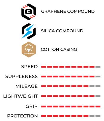 Vittoria Corsa Pro 700 mm Rennradreifen Tubeless Ready Faltbar Pannenschutzgürtel Rennformel Graphene + Silica Limited Edition Schwarz