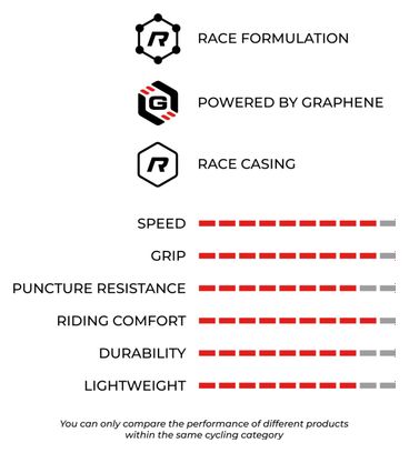 Vittoria Peyote XC Race 29'' MTB Race Tubeless Ready Foldable Graphene Race Formulation