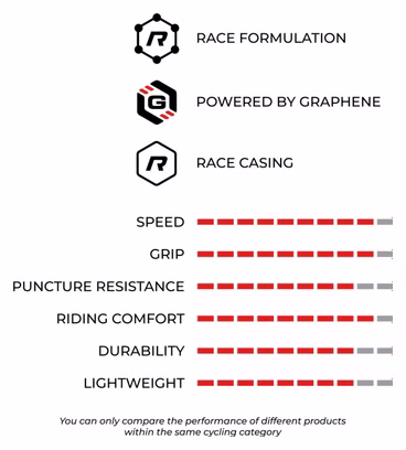 Vittoria Peyote XC Race 29'' MTB Race Tubeless Ready Foldable Graphene Race Formulation Brown Sidewall