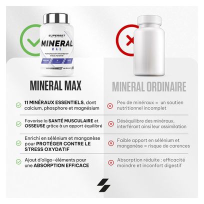 Mineral Max (90 Caps) - Superset Nutrition -  Multiminéraux