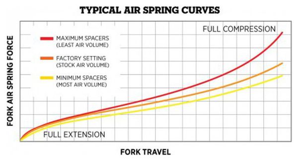 FOX Volume Spacer 8cc FLOAT 32 Blu